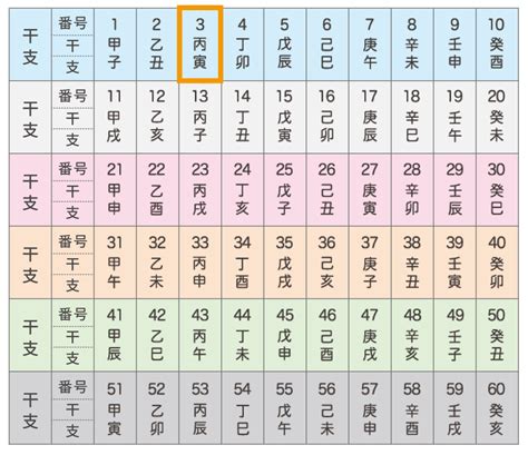 丙寅 性格|【四柱推命】丙寅(ひのえとら)の性格や特徴は？2024運勢/相性/。